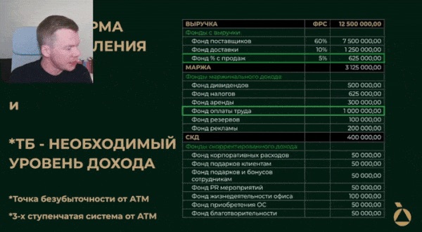Financial management system for business